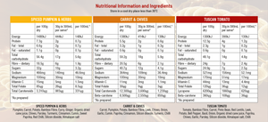 Cell-Logic Dr Soup Nutritional Information for all Cell-Logic Dr Soups