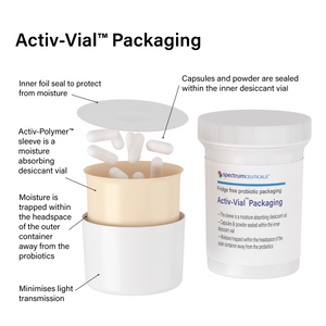 Spectrumceuticals Pro4-50 Activ-Vial Packaging at HealthMasters Spectrumceuticals - Copy