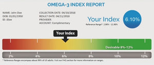 Omega-3 Index Test 10% off RRP Test Report | HealthMasters